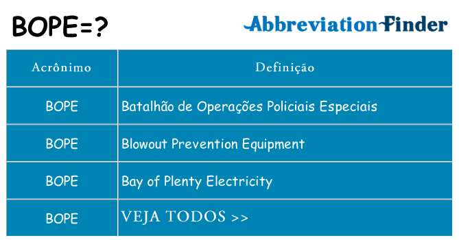 bope de quê