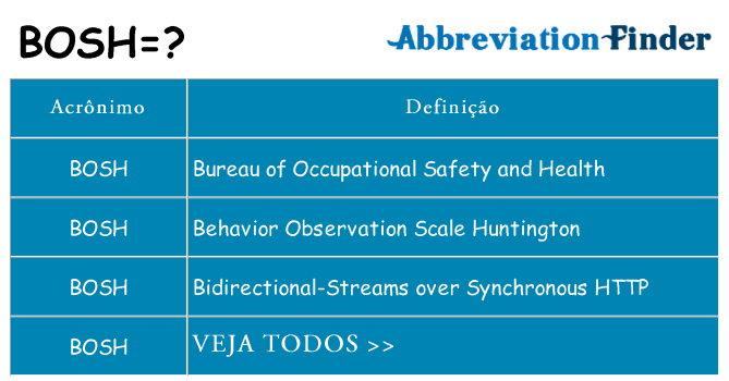 bosh de quê