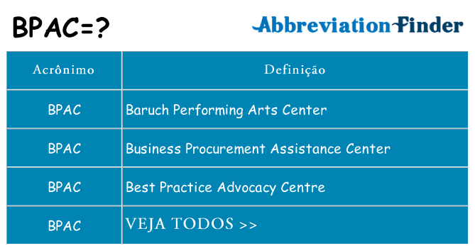 bpac de quê