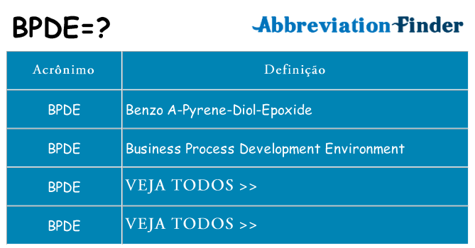bpde de quê