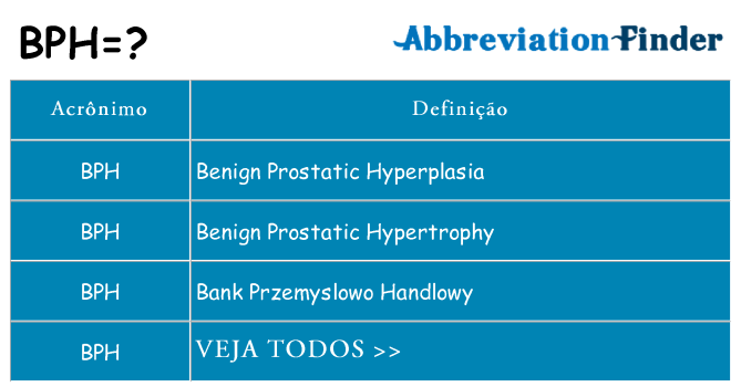 bph de quê