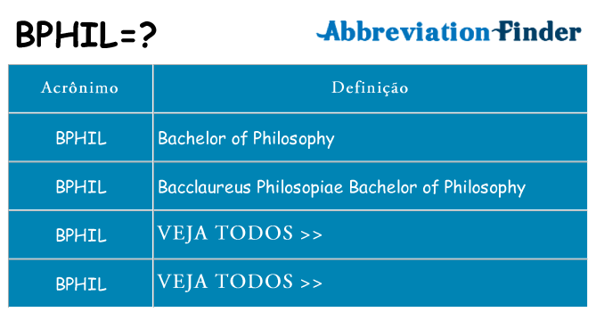 bphil de quê