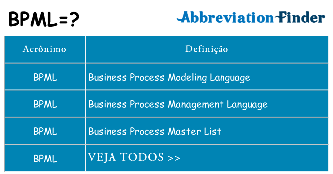 bpml de quê