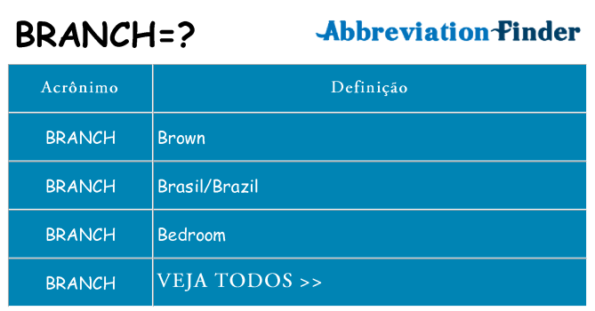 branch de quê