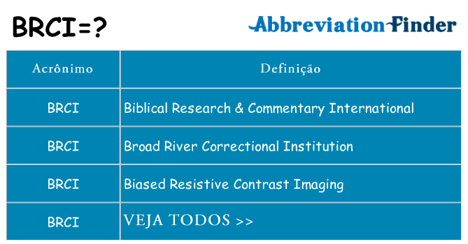 brci de quê