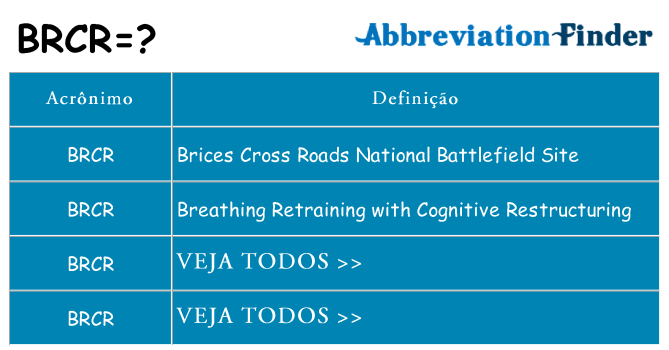 brcr de quê