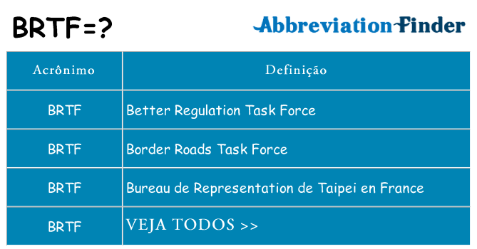 brtf de quê