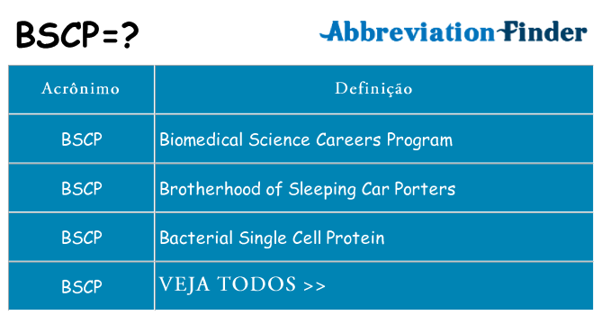 bscp de quê