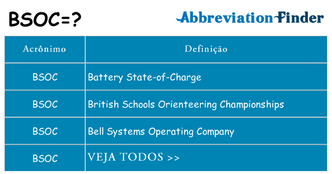 bsoc de quê