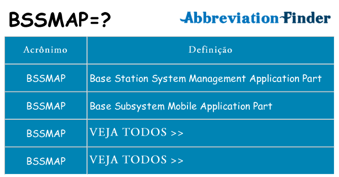 bssmap de quê