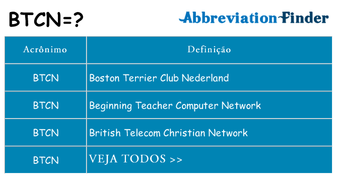 btcn de quê