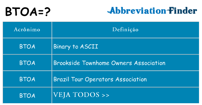 btoa de quê