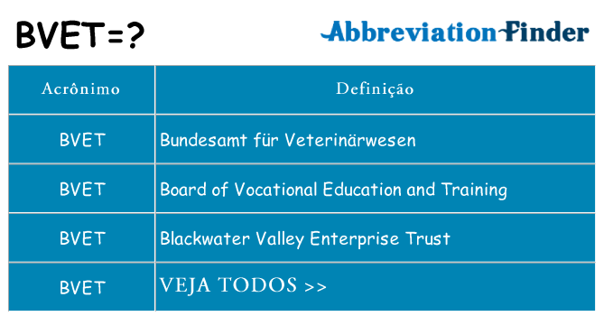 bvet de quê