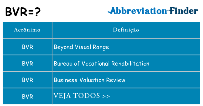 bvr de quê