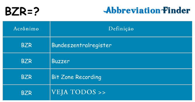 bzr de quê