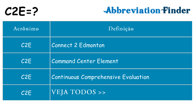 c2e de quê