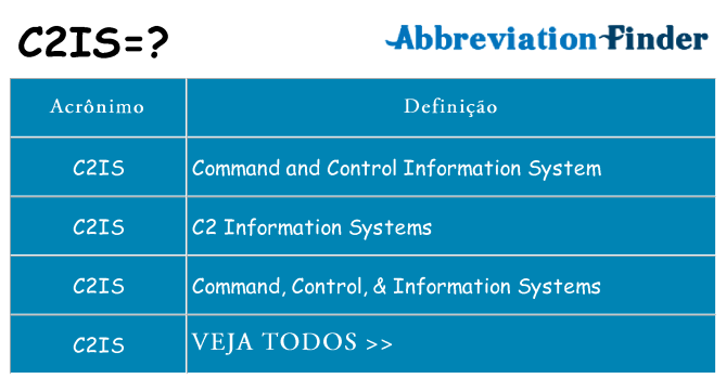 c2is de quê