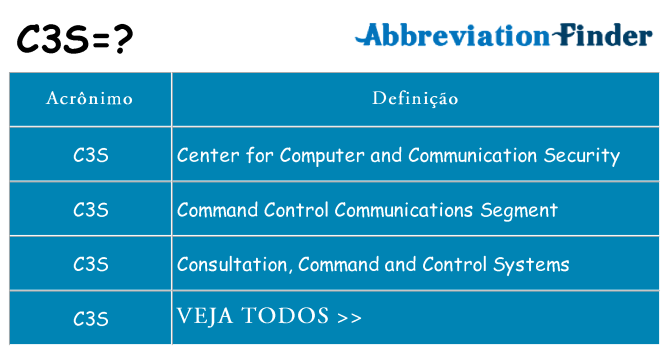 c3s de quê