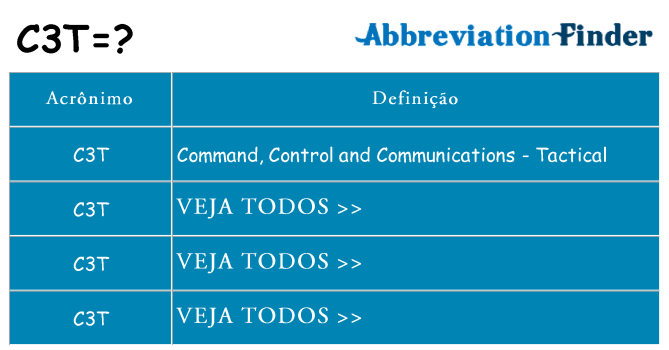 c3t de quê