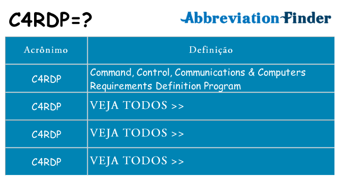 c4rdp de quê