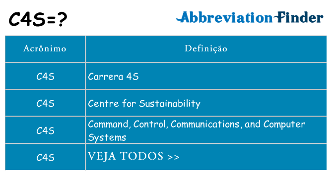 c4s de quê