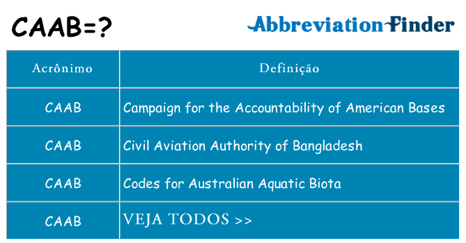 caab de quê