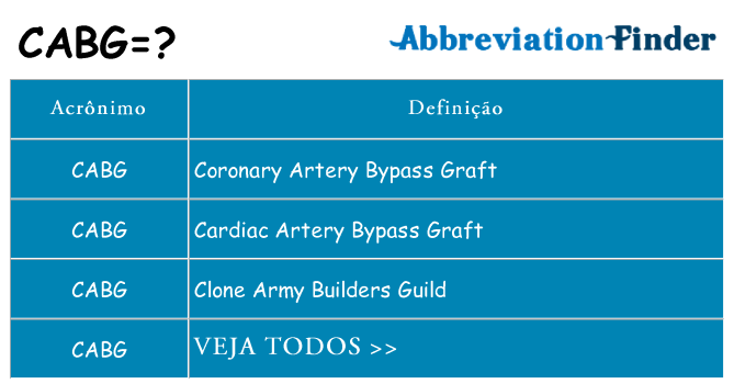 cabg de quê