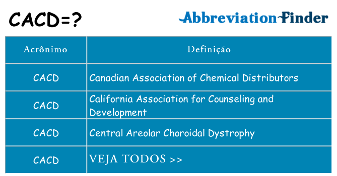 cacd de quê