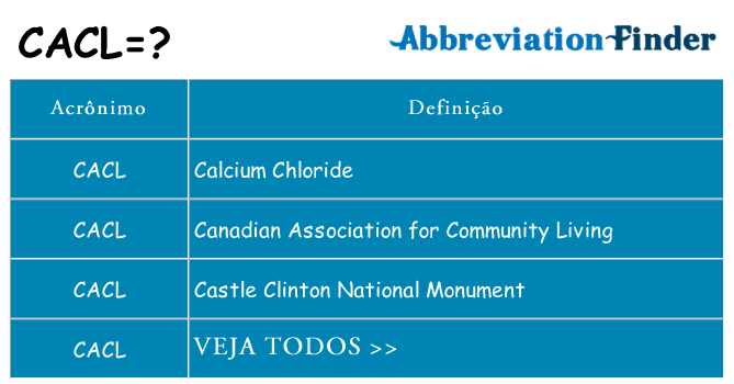 cacl de quê