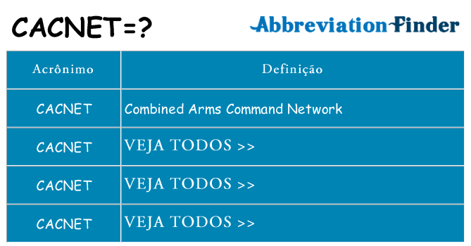 cacnet de quê