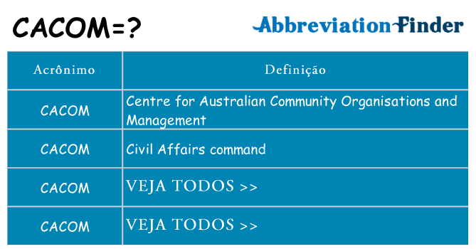 cacom de quê