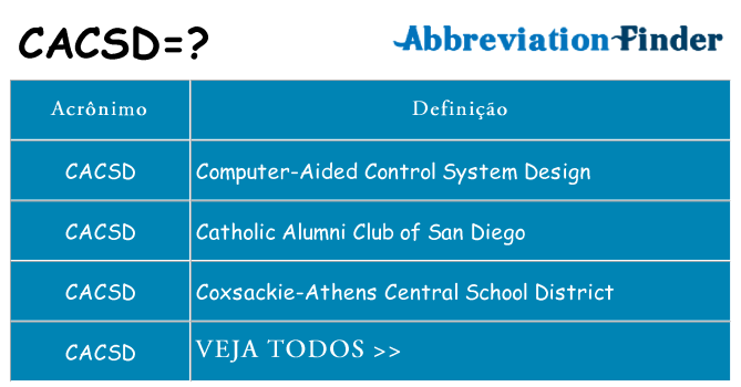 cacsd de quê