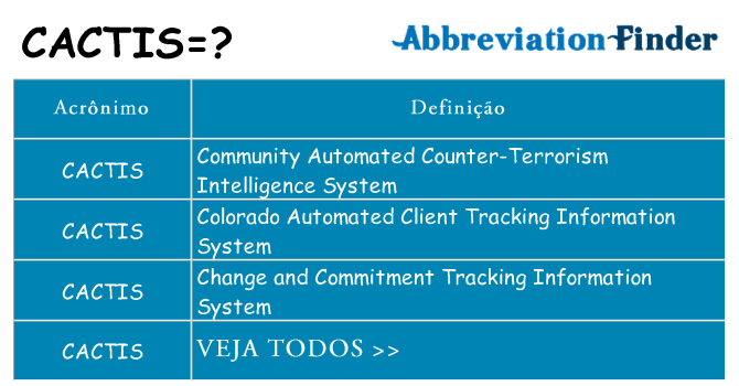 cactis de quê