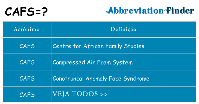 cafs de quê