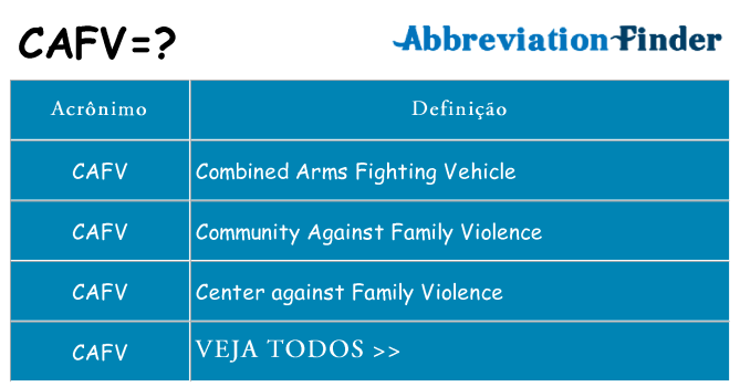 cafv de quê