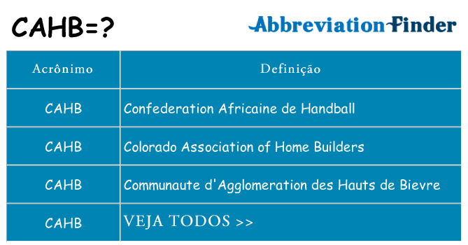 cahb de quê