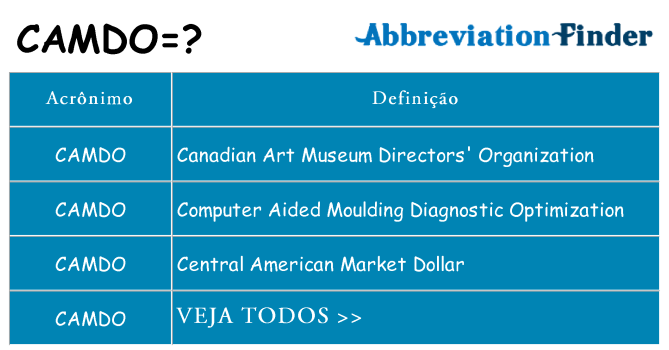 camdo de quê