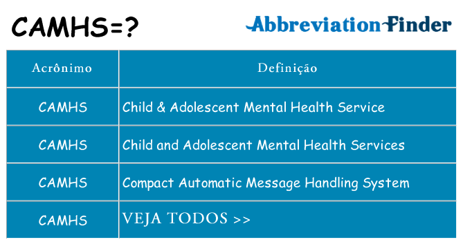 camhs de quê
