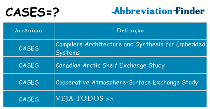 cases de quê