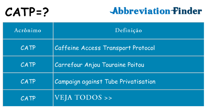 catp de quê