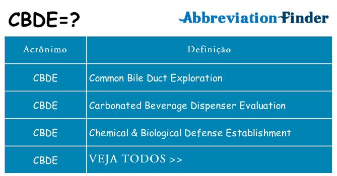 cbde de quê