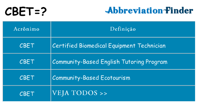 cbet de quê