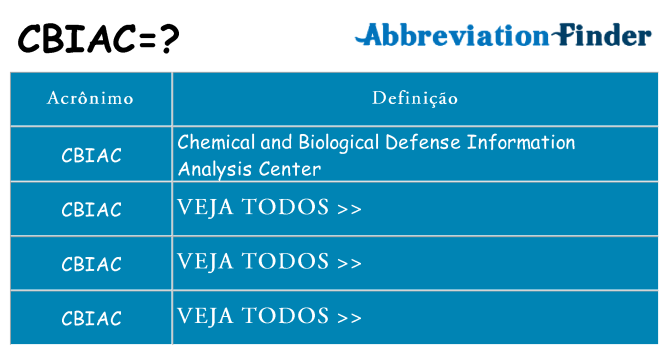 cbiac de quê