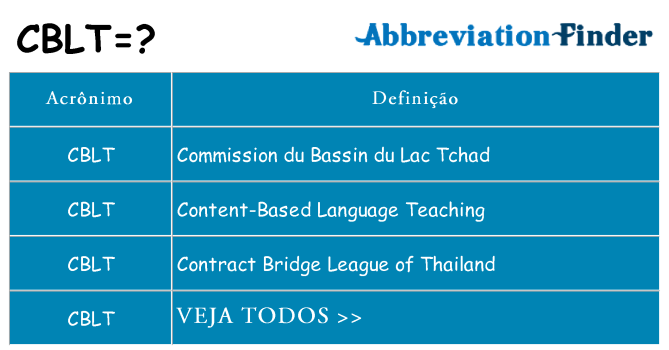 cblt de quê