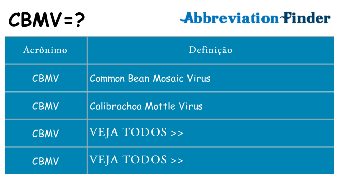 cbmv de quê