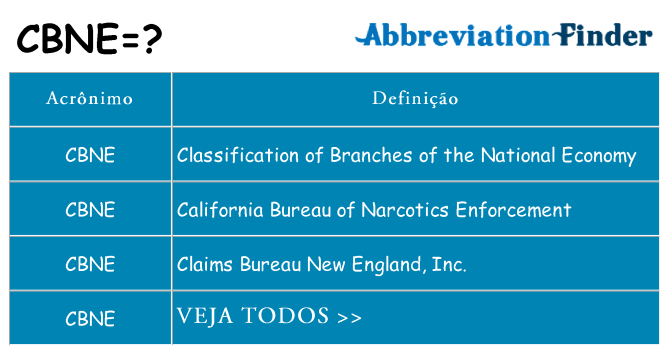 cbne de quê