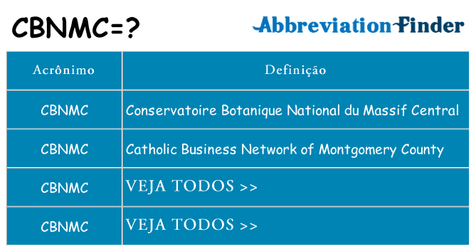 cbnmc de quê