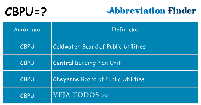 cbpu de quê