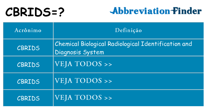 cbrids de quê