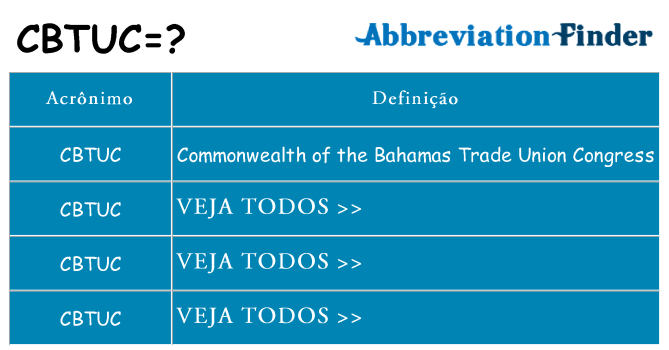 cbtuc de quê